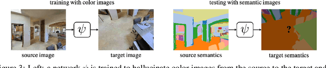 Figure 4 for ADeLA: Automatic Dense Labeling with Attention for Viewpoint Adaptation in Semantic Segmentation