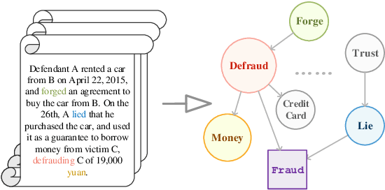 Figure 1 for Everything Has a Cause: Leveraging Causal Inference in Legal Text Analysis