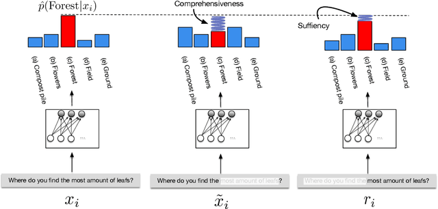 Figure 4 for ERASER: A Benchmark to Evaluate Rationalized NLP Models