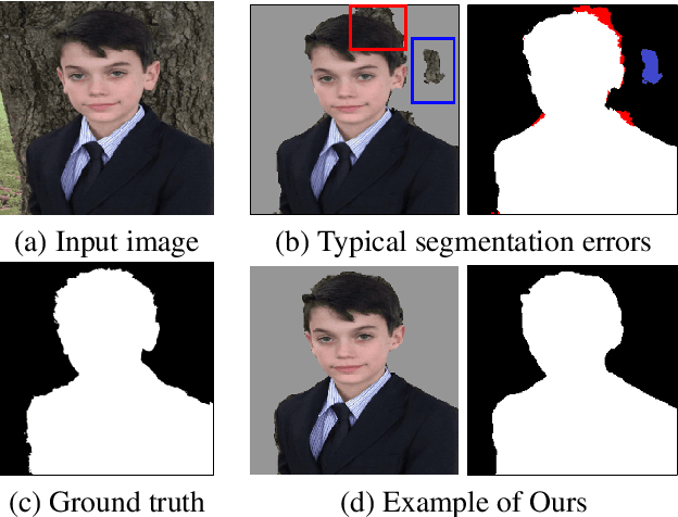 Figure 3 for SINet: Extreme Lightweight Portrait Segmentation Networks with Spatial Squeeze Modules and Information Blocking Decoder