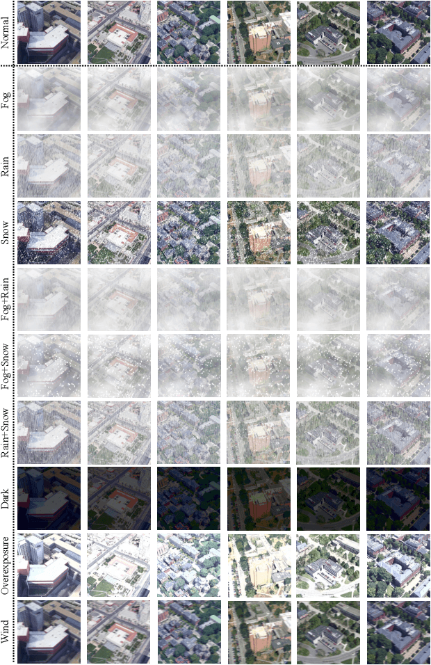 Figure 1 for Multiple-environment Self-adaptive Network for Aerial-view Geo-localization