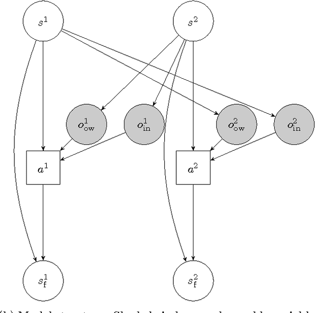 Figure 1 for Predicting the behavior of interacting humans by fusing data from multiple sources