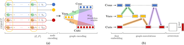 Figure 3 for Learning To Cut By Looking Ahead: Cutting Plane Selection via Imitation Learning