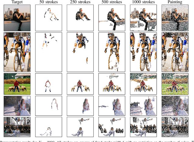 Figure 3 for Stroke-based Rendering and Planning for Robotic Performance of Artistic Drawing
