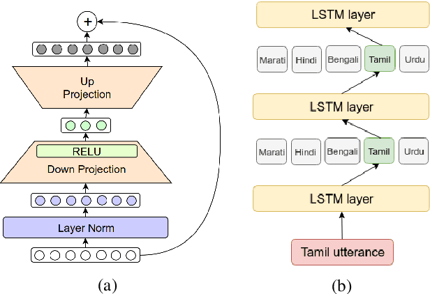 Figure 1 for Large-Scale Multilingual Speech Recognition with a Streaming End-to-End Model