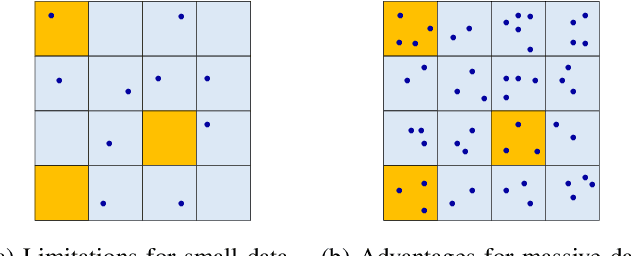 Figure 1 for Realization of spatial sparseness by deep ReLU nets with massive data