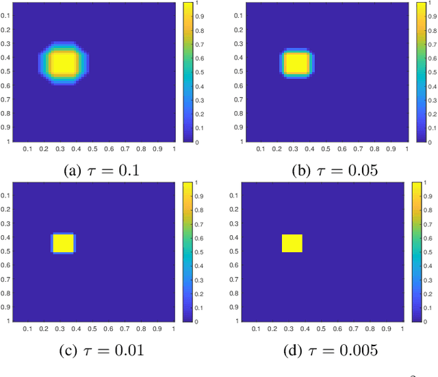 Figure 3 for Realization of spatial sparseness by deep ReLU nets with massive data