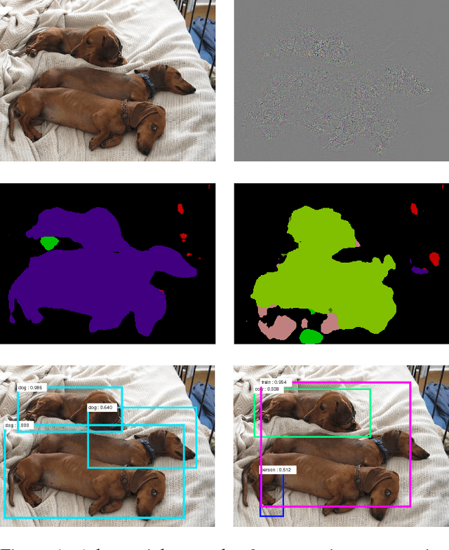 Figure 1 for Adversarial Examples for Semantic Segmentation and Object Detection
