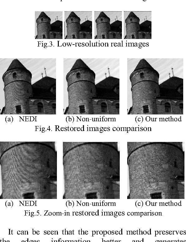 Figure 1 for Gradient-based adaptive interpolation in super-resolution image restoration