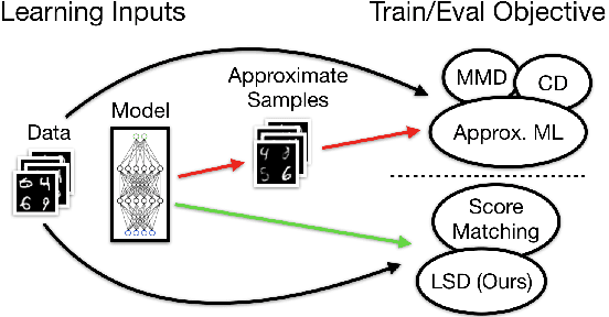 Figure 2 for Cutting out the Middle-Man: Training and Evaluating Energy-Based Models without Sampling