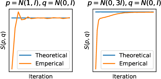 Figure 3 for Cutting out the Middle-Man: Training and Evaluating Energy-Based Models without Sampling