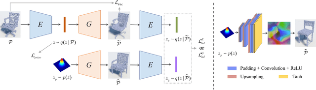 Figure 3 for Learning geometry-image representation for 3D point cloud generation