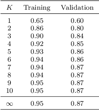 Figure 3 for Explainable prediction of Qcodes for NOTAMs using column generation