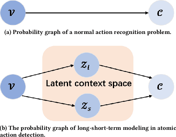 Figure 3 for LSTC: Boosting Atomic Action Detection with Long-Short-Term Context