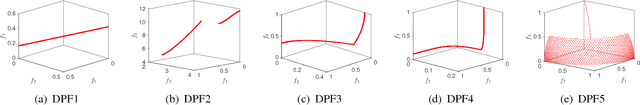 Figure 4 for Multiobjective Test Problems with Degenerate Pareto Fronts