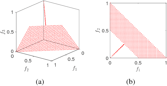 Figure 2 for Multiobjective Test Problems with Degenerate Pareto Fronts
