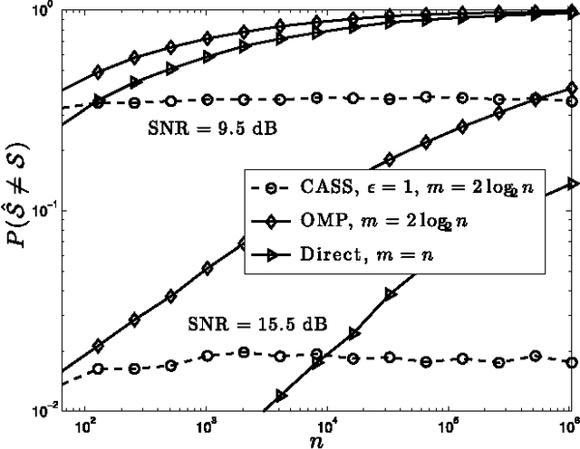 Figure 1 for Near-Optimal Adaptive Compressed Sensing