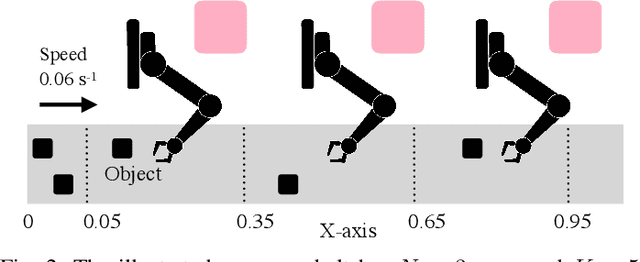 Figure 2 for Dynamic Multi-Robot Task Allocation under Uncertainty and Temporal Constraints