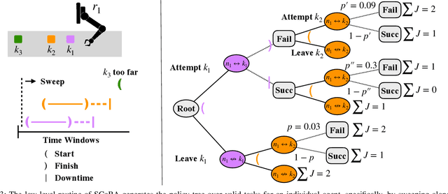 Figure 3 for Dynamic Multi-Robot Task Allocation under Uncertainty and Temporal Constraints