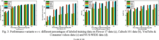 Figure 3 for Visual Understanding via Multi-Feature Shared Learning with Global Consistency