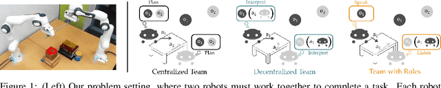 Figure 1 for Learning from My Partner's Actions: Roles in Decentralized Robot Teams