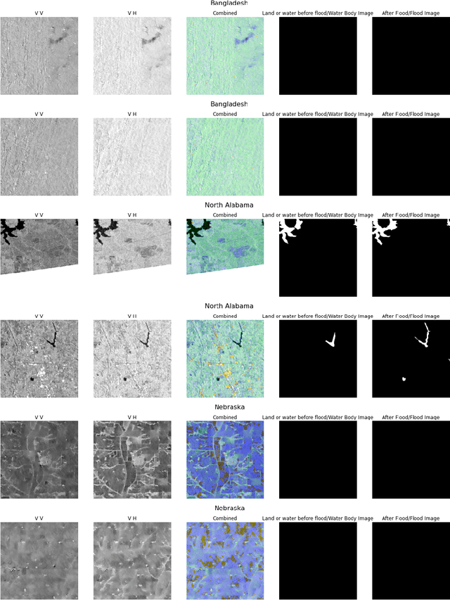Figure 1 for Flood Segmentation on Sentinel-1 SAR Imagery with Semi-Supervised Learning