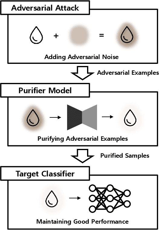 Figure 1 for PuVAE: A Variational Autoencoder to Purify Adversarial Examples