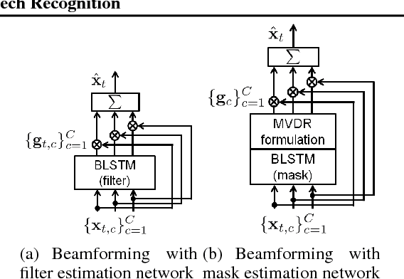 Figure 3 for Multichannel End-to-end Speech Recognition