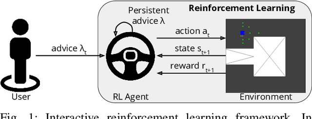 Figure 1 for Broad-persistent Advice for Interactive Reinforcement Learning Scenarios
