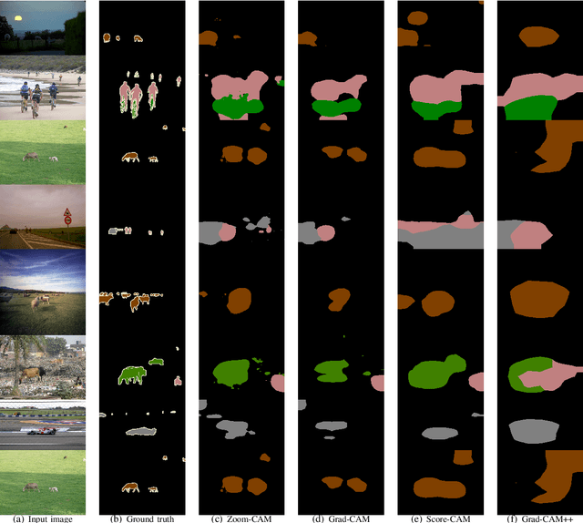 Figure 2 for Zoom-CAM: Generating Fine-grained Pixel Annotations from Image Labels