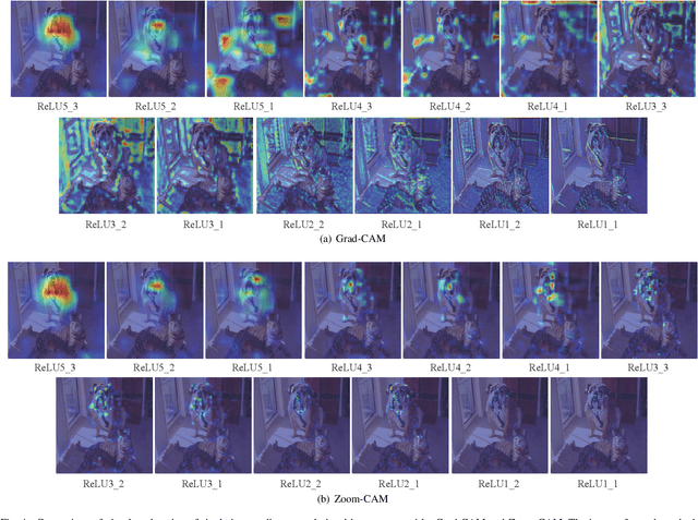 Figure 4 for Zoom-CAM: Generating Fine-grained Pixel Annotations from Image Labels