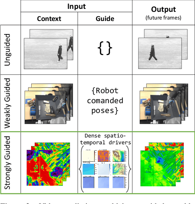 Figure 2 for EarthNet2021: A large-scale dataset and challenge for Earth surface forecasting as a guided video prediction task