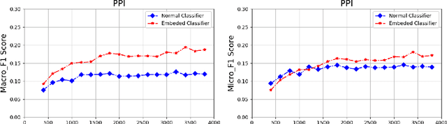 Figure 4 for EEMC: Embedding Enhanced Multi-tag Classification