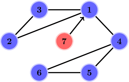 Figure 1 for Learning nonlinear dynamics in synchronization of knowledge-based leader-following networks