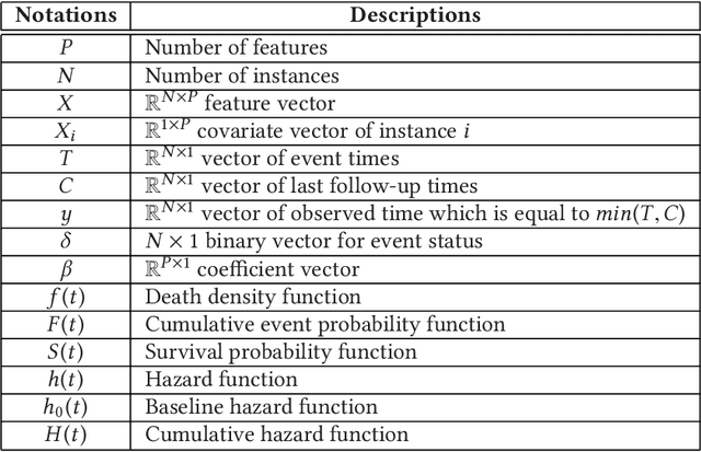 Figure 1 for Machine Learning for Survival Analysis: A Survey