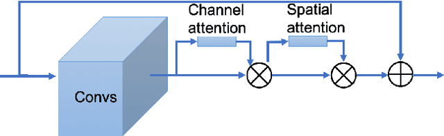 Figure 2 for Emotion Recognition for In-the-wild Videos