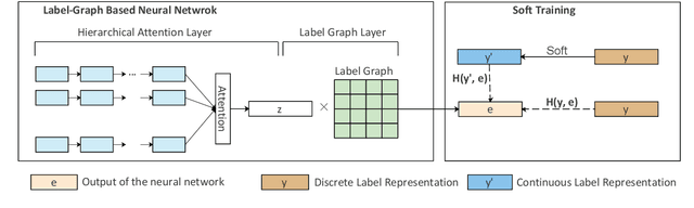 Figure 2 for Review-Driven Multi-Label Music Style Classification by Exploiting Style Correlations