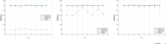 Figure 3 for COCO Denoiser: Using Co-Coercivity for Variance Reduction in Stochastic Convex Optimization
