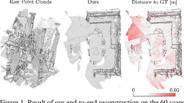 Figure 1 for Learning multiview 3D point cloud registration