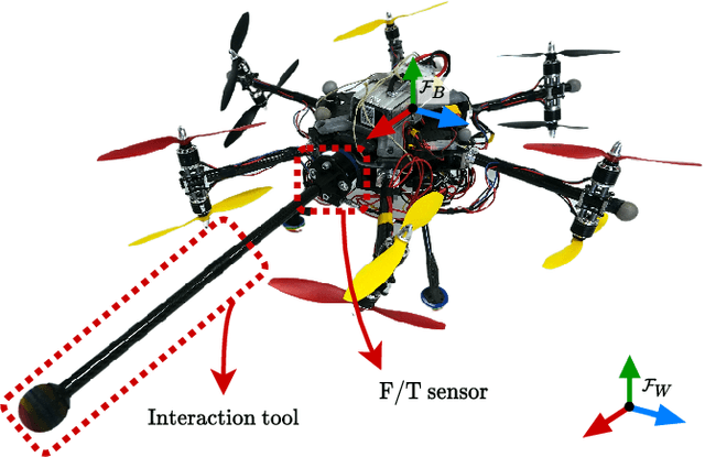 Figure 1 for Power-based Safety Layer for Aerial Vehicles in Physical Interaction using Lyapunov Exponents