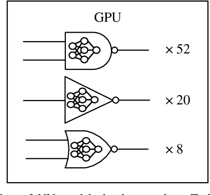 Figure 2 for NN-PARS: A Parallelized Neural Network Based Circuit Simulation Framework
