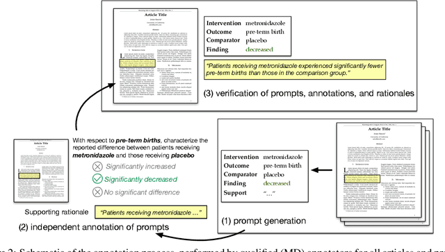 Figure 3 for Inferring Which Medical Treatments Work from Reports of Clinical Trials