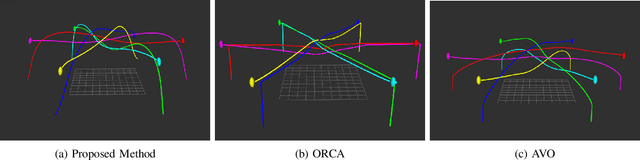 Figure 3 for DCAD: Decentralized Collision Avoidance with Dynamics Constraints for Agile Quadrotor Swarms