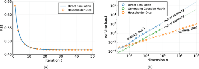 Figure 1 for Householder Dice: A Matrix-Free Algorithm for Simulating Dynamics on Gaussian and Random Orthogonal Ensembles
