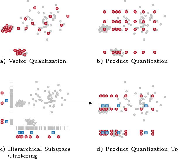 Figure 1 for Efficient Large-scale Approximate Nearest Neighbor Search on the GPU