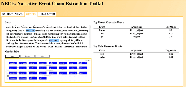 Figure 3 for NECE: Narrative Event Chain Extraction Toolkit