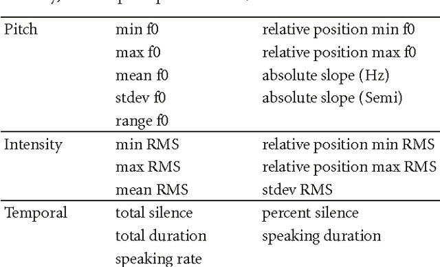 Figure 2 for Recognizing Uncertainty in Speech