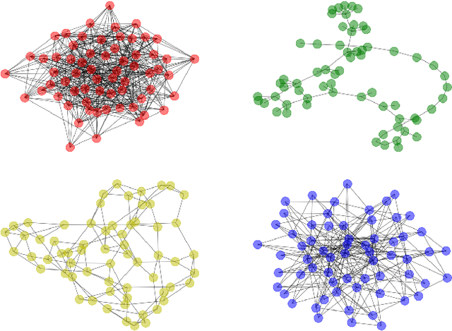Figure 2 for Multitask Learning on Graph Neural Networks - Learning Multiple Graph Centrality Measures with a Unified Network