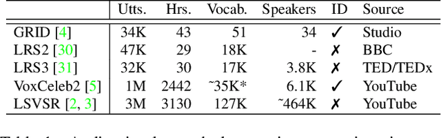 Figure 2 for More than Words: In-the-Wild Visually-Driven Prosody for Text-to-Speech