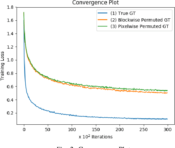 Figure 2 for Segmentation-Aware Image Denoising without Knowing True Segmentation